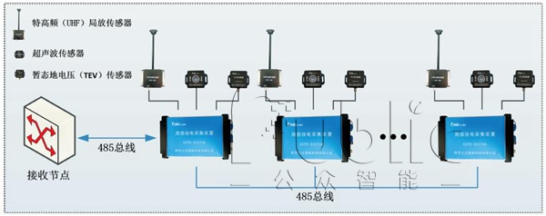 高壓開關柜局部放電的主要原因