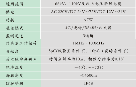 GZPD-1000型 高壓電纜局部放電在線監(jiān)測(cè)系統(tǒng)