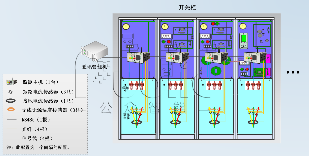 GZPD-800M型 脈沖法局部放電及溫度監(jiān)測(cè)裝置