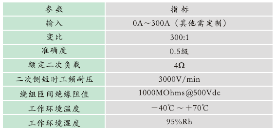 GZHL-01型 接地環(huán)流在線監(jiān)測系統(tǒng)