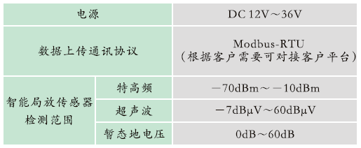 GZPD-900-WRT型 開關(guān)柜多狀態(tài)智能監(jiān)測裝置