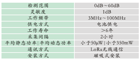 GZPD-900-WRT型 開關(guān)柜多狀態(tài)智能監(jiān)測裝置