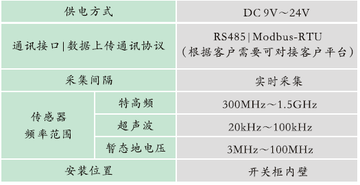 GZPD-800TUA型 開關柜局部放電在線監測裝置