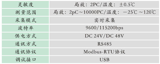 GZPD-800M型 脈沖法局部放電及溫度監(jiān)測(cè)裝置