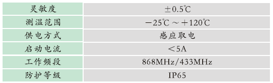 GZPD-800M型 脈沖法局部放電及溫度監(jiān)測(cè)裝置