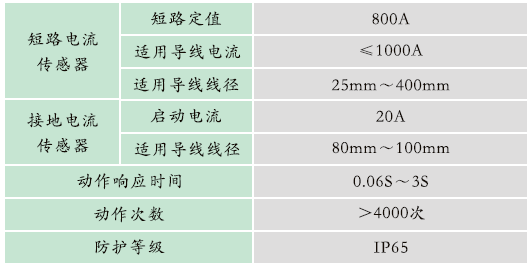 GZPD-800M型 脈沖法局部放電及溫度監(jiān)測(cè)裝置