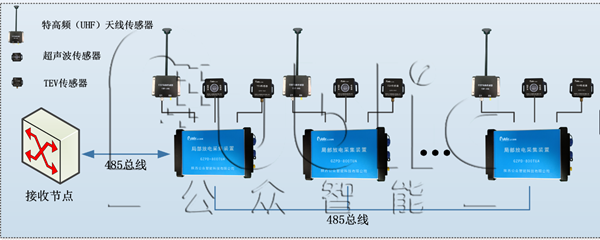 開(kāi)關(guān)柜局部放電檢測(cè)的意義及檢測(cè)手段