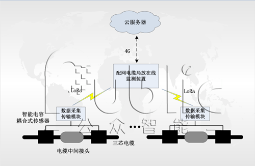 電纜帶電檢測技術