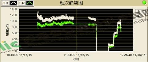 220kV中間接頭局部放電案例