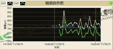 110kV電纜接頭局放案例