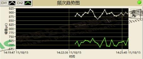 110kV電纜接頭局放案例