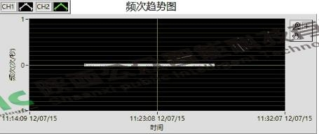 110kV電纜接頭局放案例