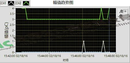 35kV長精線中間接頭局部放電案例