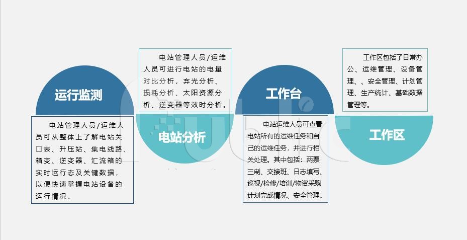 有哪些有效進行光伏項目運行維護的方法？