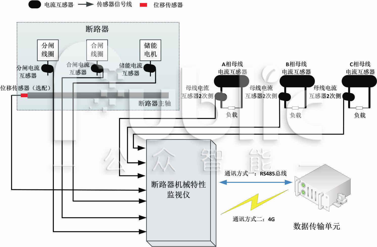 斷路器機械特性監測裝置的應用場景