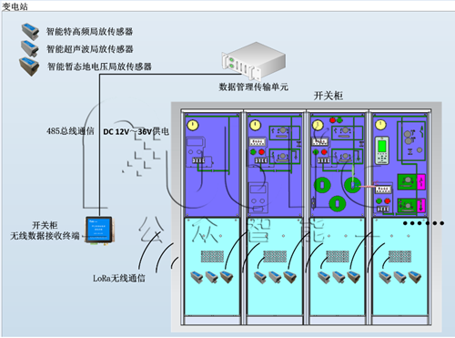 開關柜局放對其運行安全的影響及解決辦法